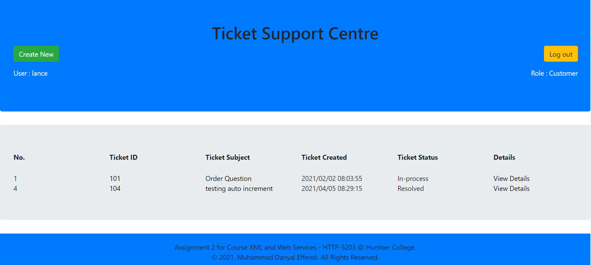 snapshot of dashboard for Support Ticket system